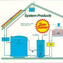 OSO Hotwater 25 1979